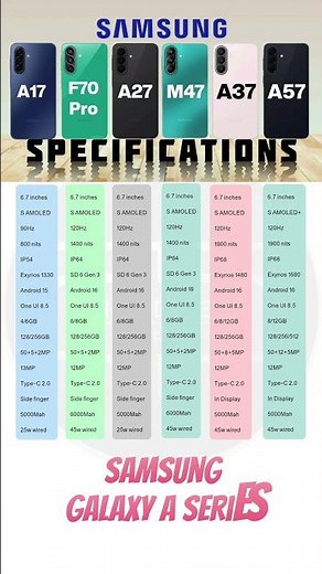 Samsung Galaxy A17 vs A27 vs F70 Pro vs A37 vs A57 5g specs review