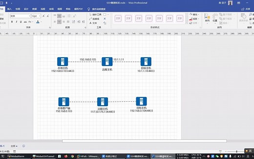 简单易用！！！MobaXterm图形化配置SSH本地与远程端口转发