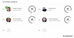 Invitation Homes Competitors