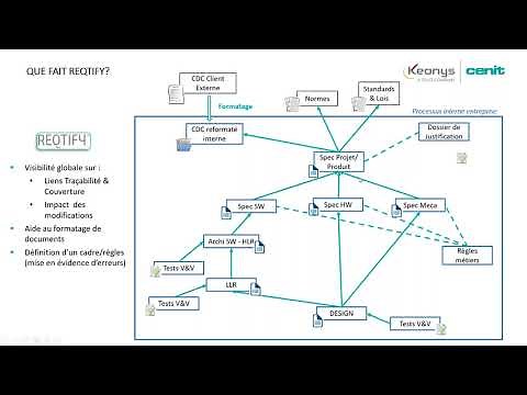 WEBINAIRE - Traçabilité des exigences avec REQTIFY et la 3DEXPERIENCE®
