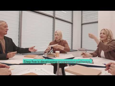 Video 13: How to Create a Strategic Annual Training Plan: Budgeting & Scheduling