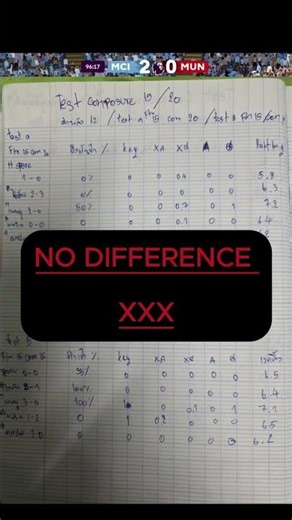 composure 99 ก็ไม่ได้ช่วยอะไร ถ้าไม่มี 1จังหว่ะให้ยิง #fm2026 #fmexperiment #footballmanager2026