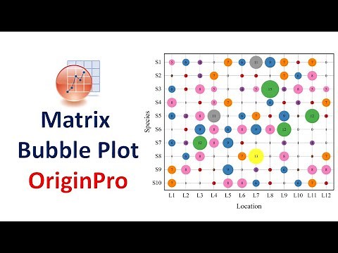 How to Create a Matrix Bubble Plot | OriginPro Tutorial | OriginPro