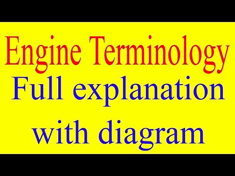 Engine terminology full explanation with diagrams - TDC,BDC,Bore,stroke,compression ratio,valves etc