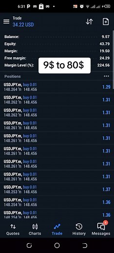 Profitable Forex Trading Strategies for Small Accounts