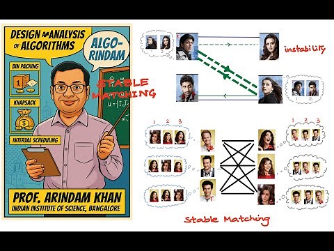 Algorithms: DAA (IISc): Lec2 (part A). Stable Matching Problem