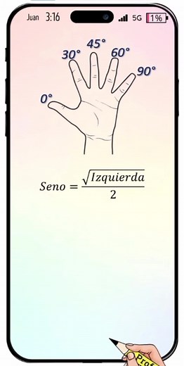Razón Trigonométrica: Seno de un Ángulo