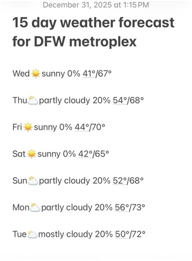 Title: DFW 15-Day Forecast: Mild Start, Storms & January Chill Dec 31 2025