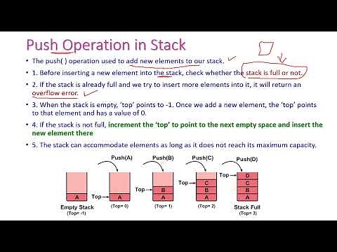STACK Structure-2-1-Data Structures and Algorithms, Definition, Working Principles and Operations