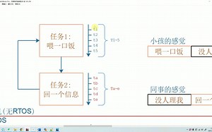 真香预警！5分钟内拿下你的三连，RTOS的最通俗理解！