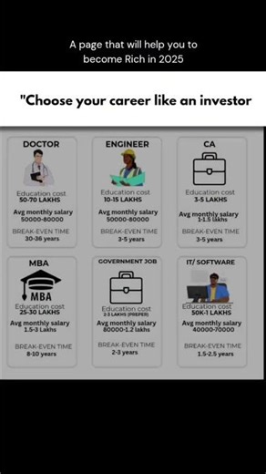 Choose Your Career Like an Investor | Doctor vs Engineer vs CA vs MBA vs Govt Job vs IT 2025