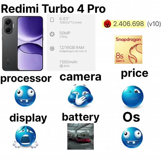 Precio y especificaciones del Redmi Turbo 4 Pro
