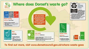 Frequently Asked Questions – Where does my waste go and other questions