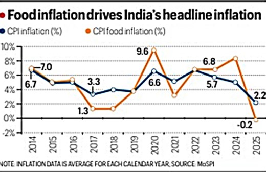 New Consumer Price Index (CPI) series