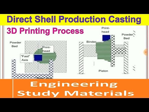 Direct Shell Production Casting | 3 D Printing Techniques | ENGINEERING STUDY MATERIALS