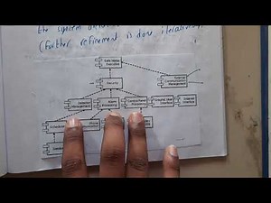 4.13 Defining instantiation of system