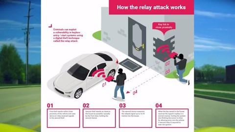 4 Habits That Instantly Prove You’re Not Taking Proper Care of Your Car