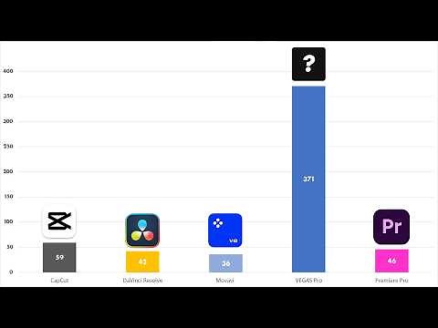 ТОП 5 Лучших программ для монтажа видео и их ТЕСТ!