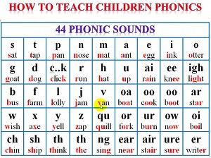 Phonics for Everyone 44 Phonic Sounds Book 2 Learning to Say the Phonics Way with IPA (Third Edition) | Tr Zay Yar Win-Phonetics & Phonics နည်းစနစ်ပါ စာအုပ်များ