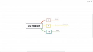 pdb exe lib dll 区别