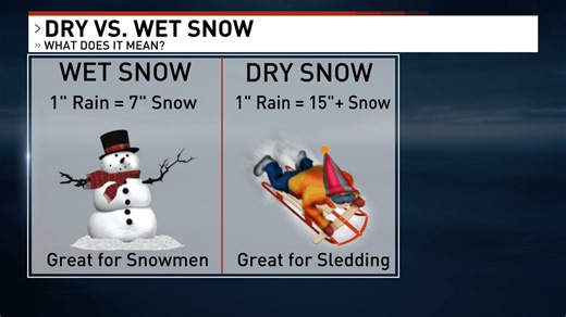 What's the difference between wet and dry snow?
