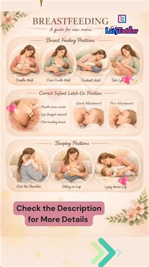 Breastfeeding Latch, Positions & How to Burp a Newborn Baby 🤱✨
