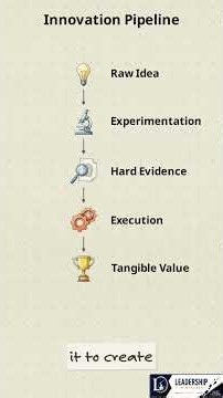 How To Build An Agile Innovation Engine