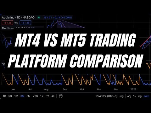 MT4 vs MT5 Explained | Choosing the Best Forex Trading Platform for Traders #MT4vsMT5 #ForexTrading