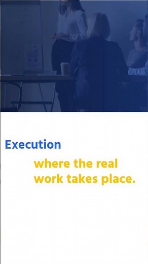 5 Phases of a Project Life Cycle #projectmanagement #delivery #lifecycle #fyp #project