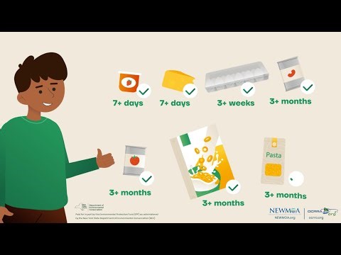 End Food Waste: Understand Date Labels