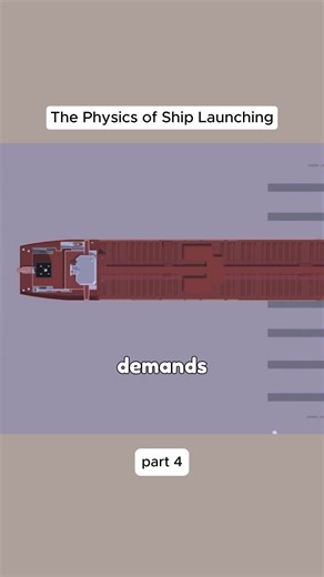 Understanding Side Launching in Ship Building