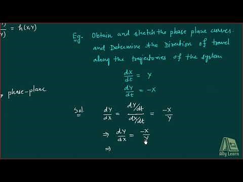 27 | DU | Phase Plane Analysis | Explanation of Phase Plane Method