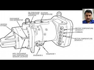 Screw Compressor diagram of carrier chiller #carrier #airconditioning #compressor #diagram #chiller