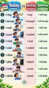 Today vs Yesterday vs Tomorrow 🔥 Master English Tenses Easily!
