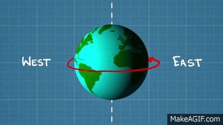 The Coriolis Effect on Make a GIF