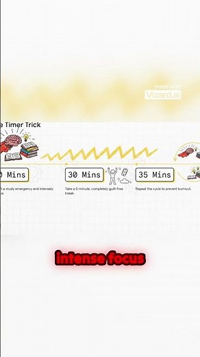 This 30-minute timer trick will save your grades 🧠 #studytips #productivity #shorts