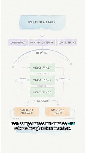 #SW 0188 - Software Components: A Must-Know for IT Professionals!