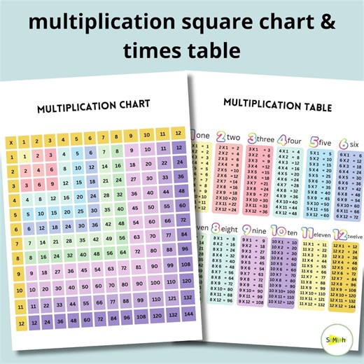 Einmaliges Einmaleins mit Einmaleins 1-12, Multiplikationstabelle, Multiplikationstabelle, Multiplikationstabelle - Etsy.de