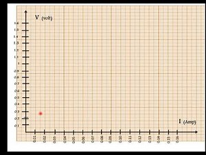 طريقة الرسم البياني