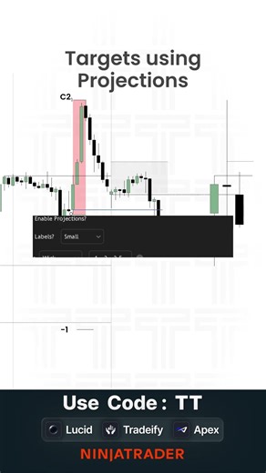 Using Projections as Targets Within the Daily Range