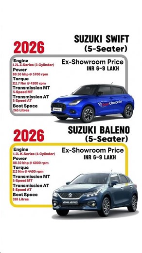 Maruti Swift vs Maruti Baleno ⚡ Which Hatchback is Better in 2026?