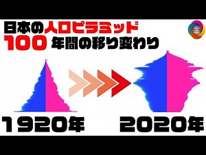 日本の総人口の人口ピラミッドの移り変わり【１９２０年（大正２年）～２０２０年（令和２年）】