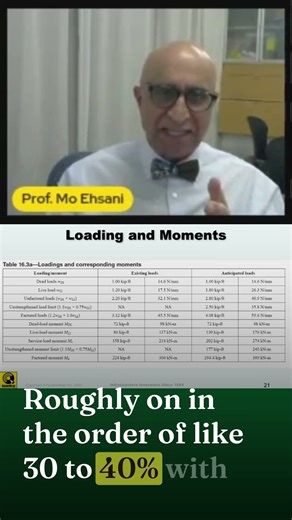FRP Strength vs. Code Limits: What Engineers Should Know #bridgerepair #construction #bridgecolumn