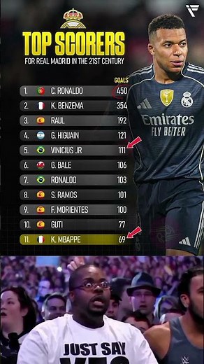 Real Madrid’s Top Scorers in the 21st Century 🔥 Who’s the King? 👑