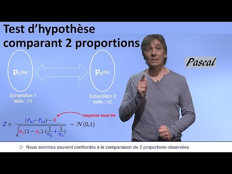 Hypothesis tests: comparison of 2 proportions