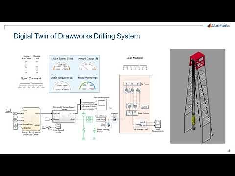 Drilling Systems Modeling & Automation, Part 4: Using Simulation to Optimize System Performance