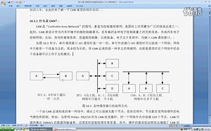 手把手教你学DSP视频教程之第20节eCAN模块（1）