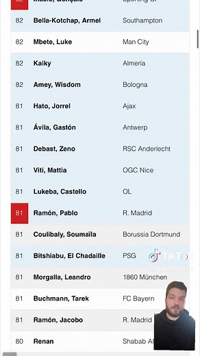 Top CB Wonderkids in FM23: Building the Ultimate Centre Back Pairing!