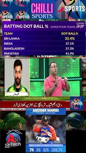 Abhishek Sharma and Indian batting. Analysis of Basit Ali and Amir | #asiacup2025 #indvspak #shorts