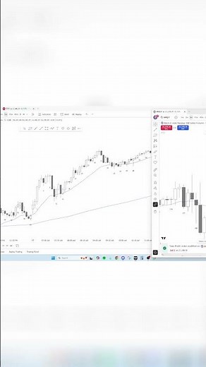 The Process of Back Testing
